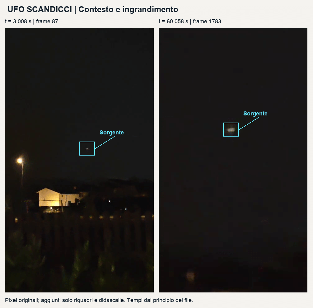 Fotogrammi a 3 e 60 secondi con la sorgente luminosa evidenziata.