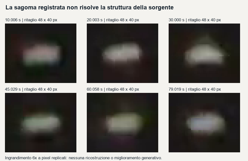Ritagli della sorgente ingranditi senza ricostruzione